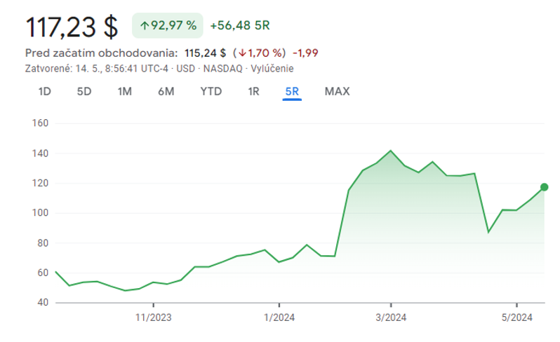 Snímek obrazovky 2024-05-15 v 15.59.35